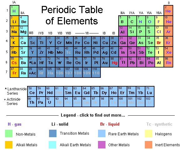 Clickable Map of the Periodic Table